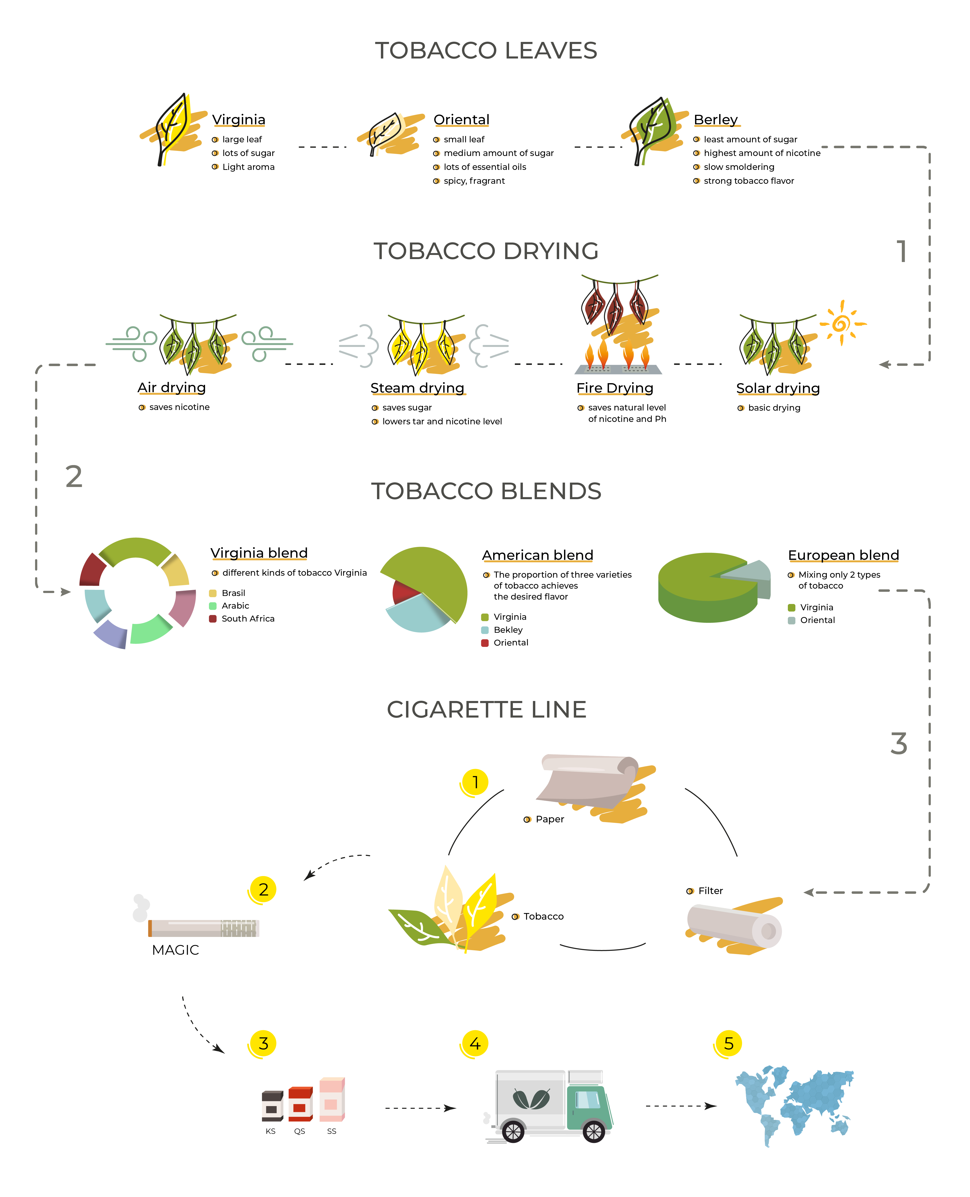 Tobacco